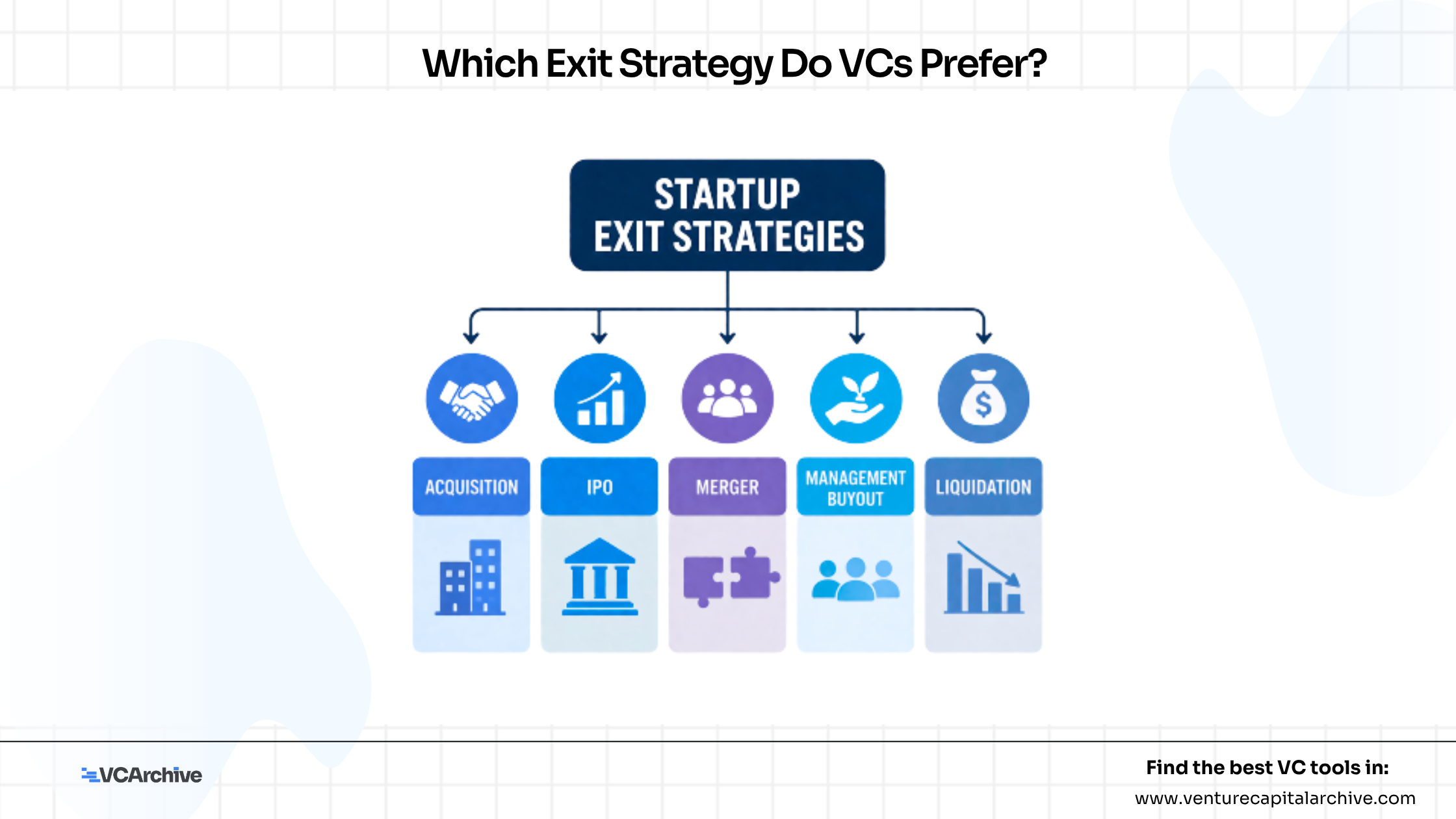 Which Exit Strategy Do VCs Prefer?