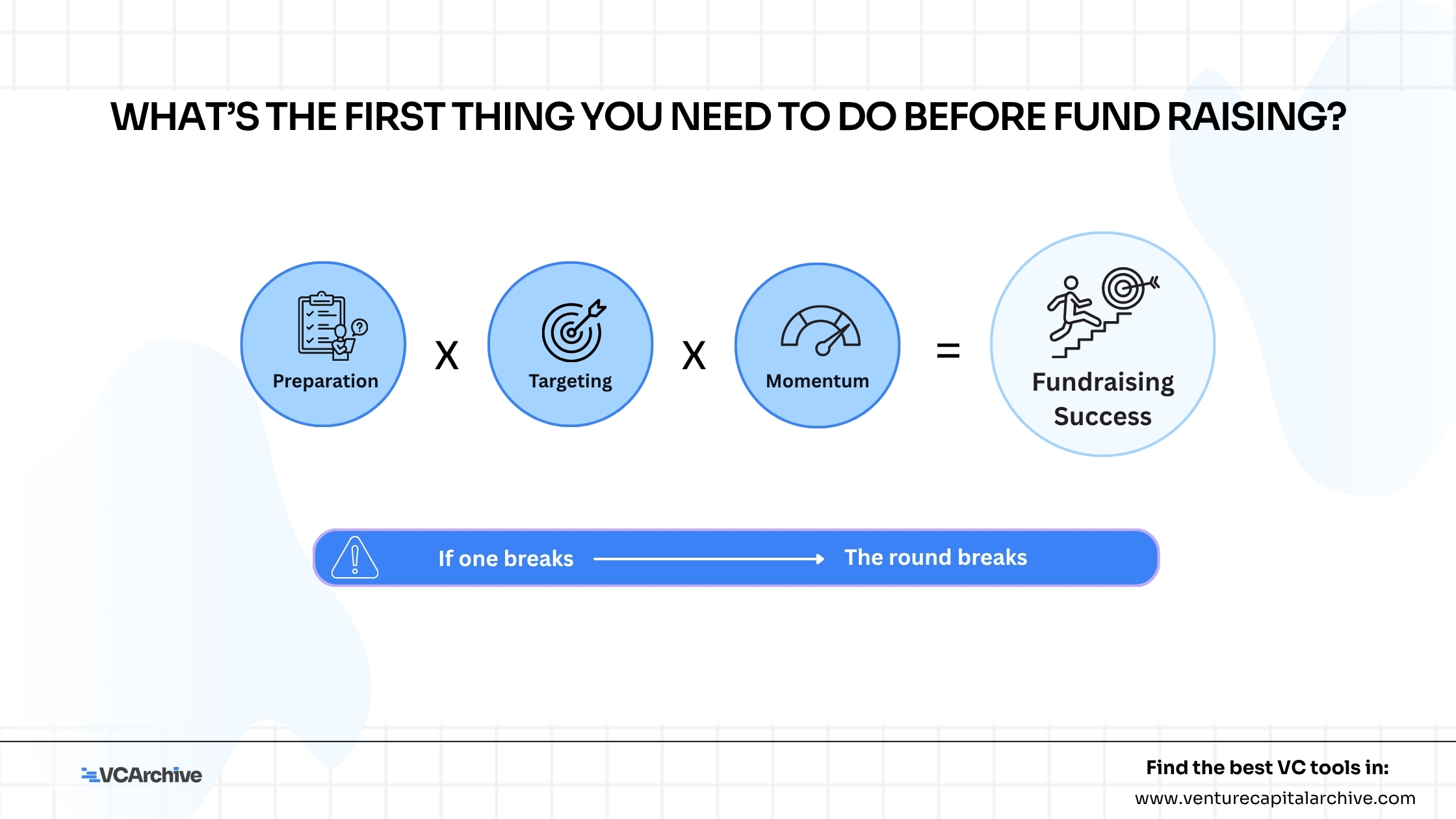 What’s the FIRST thing you need to do before fund raising?