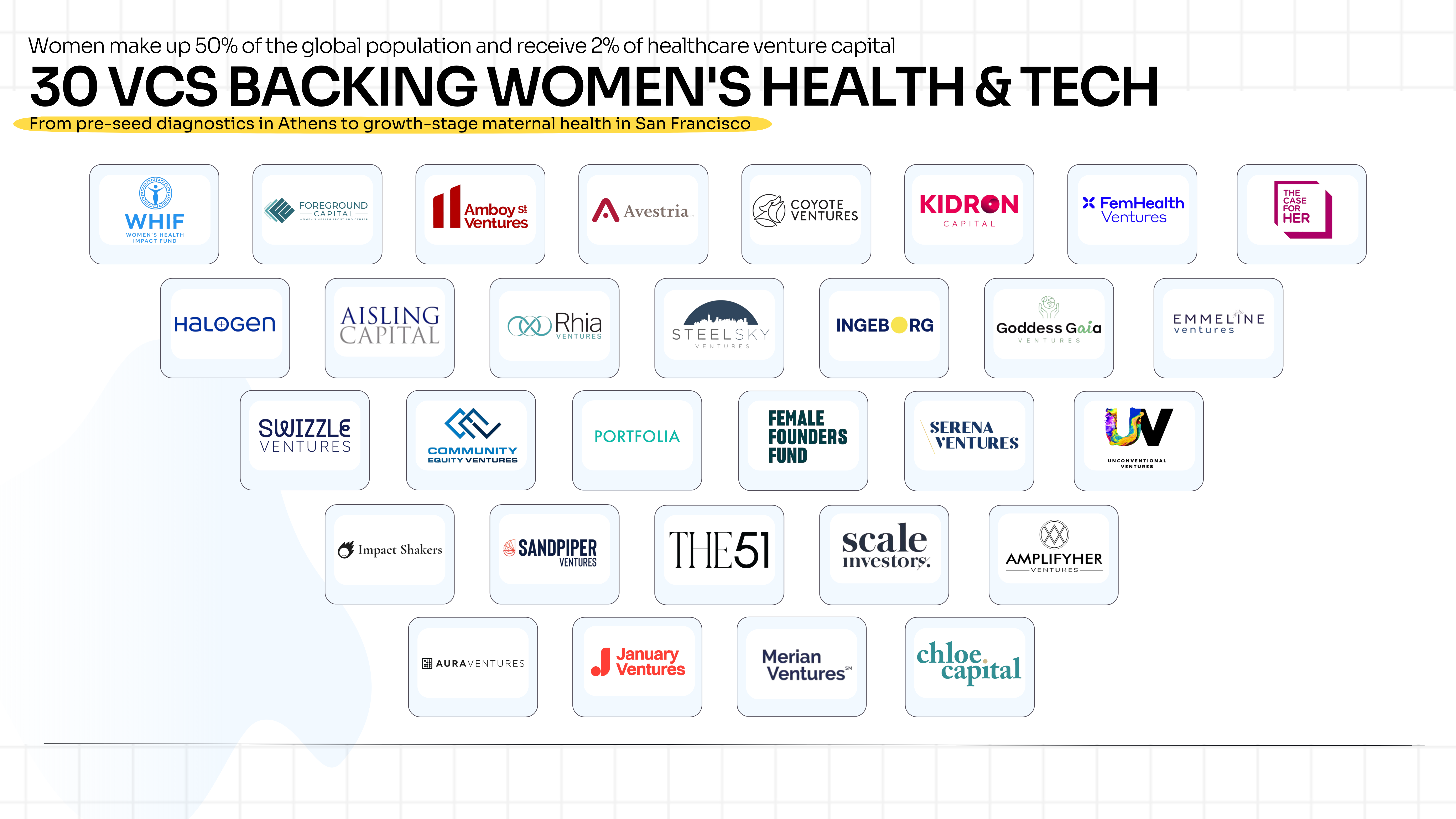 30 VCs Backing Women's Health & Tech