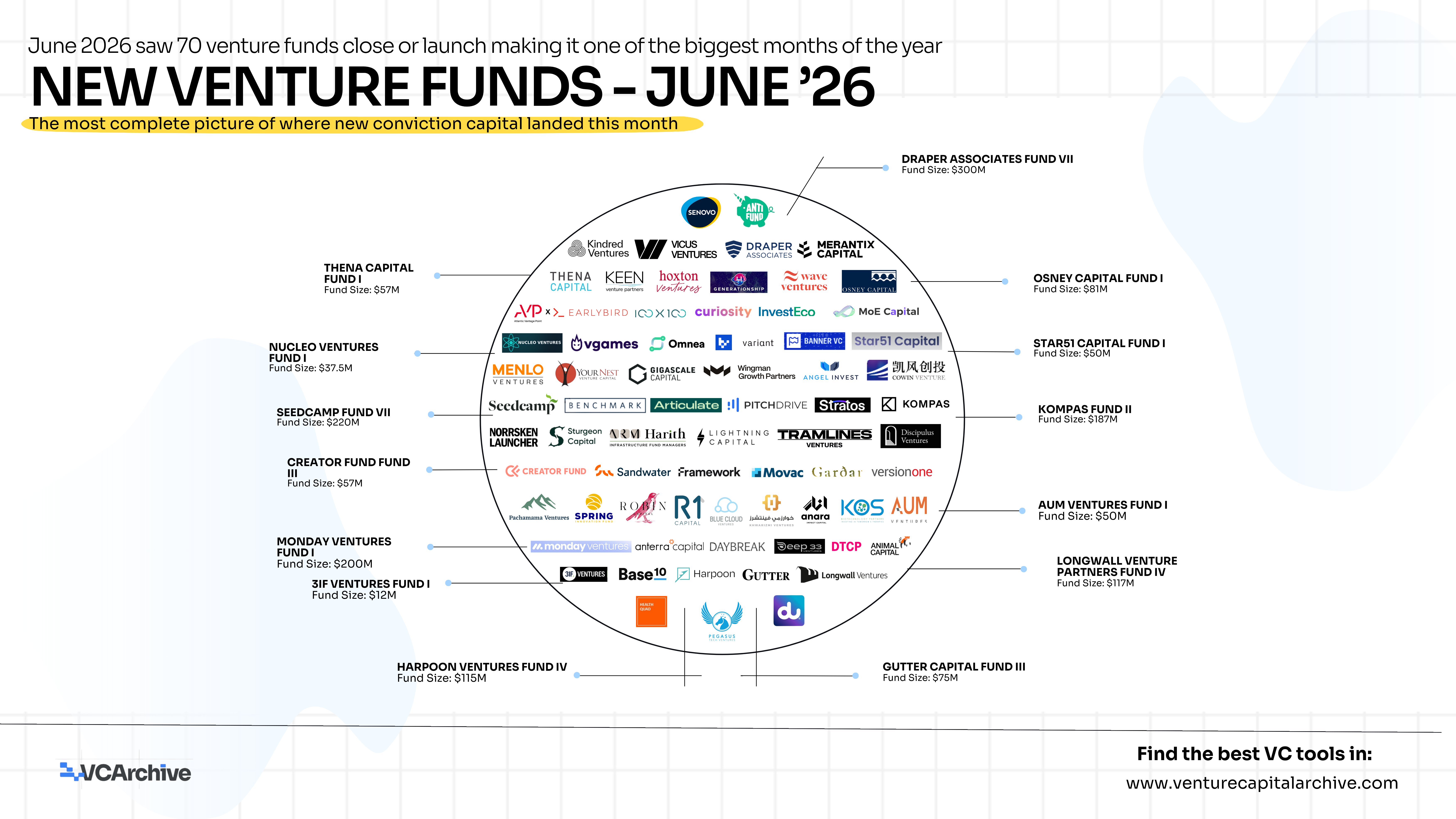 New Venture Funds - June 2026