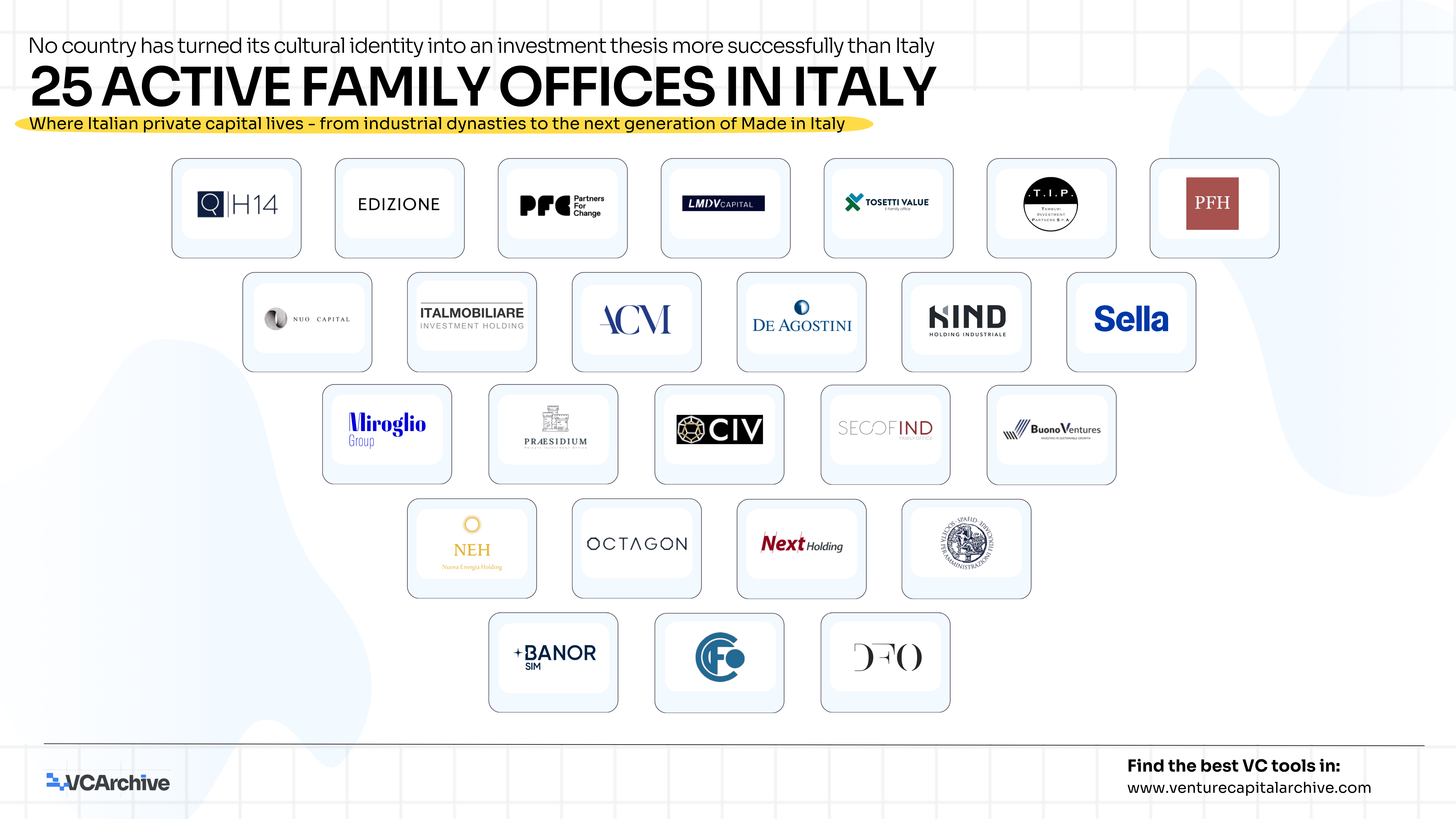 25 Active Family Offices in Italy