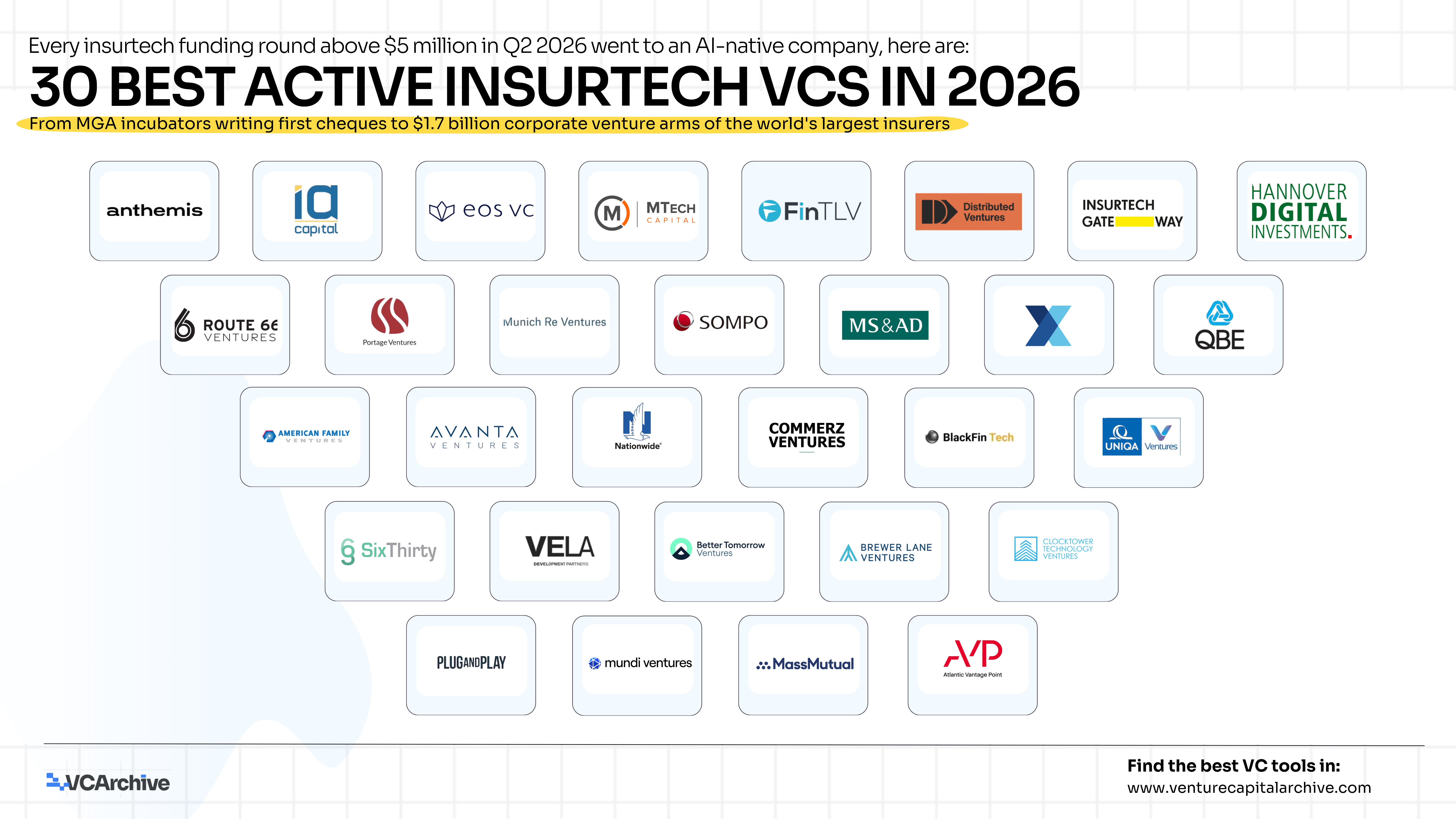 30 Best Active Insurtech VCs in 2026