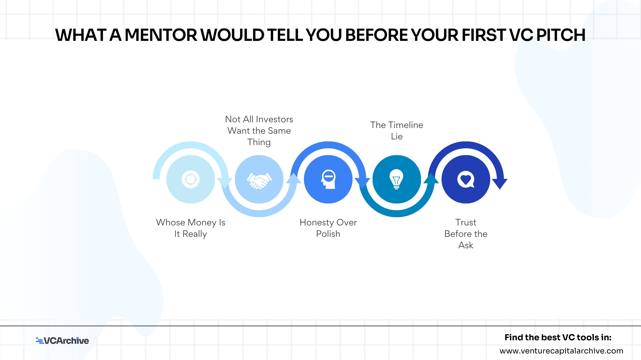 What a Mentor Would Tell You Before Your First VC Pitch