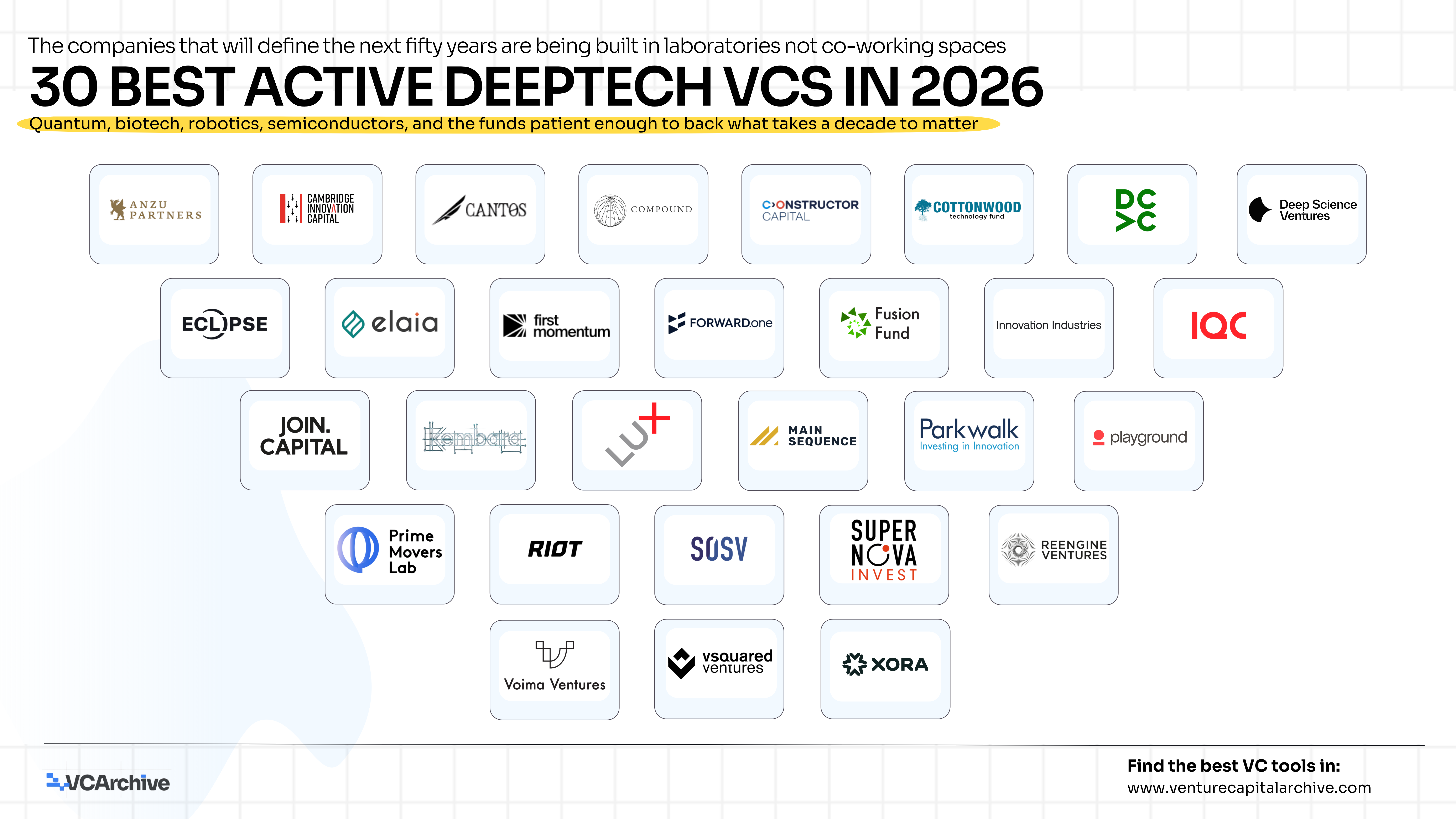 30 Best Active DeepTech VCs in 2026