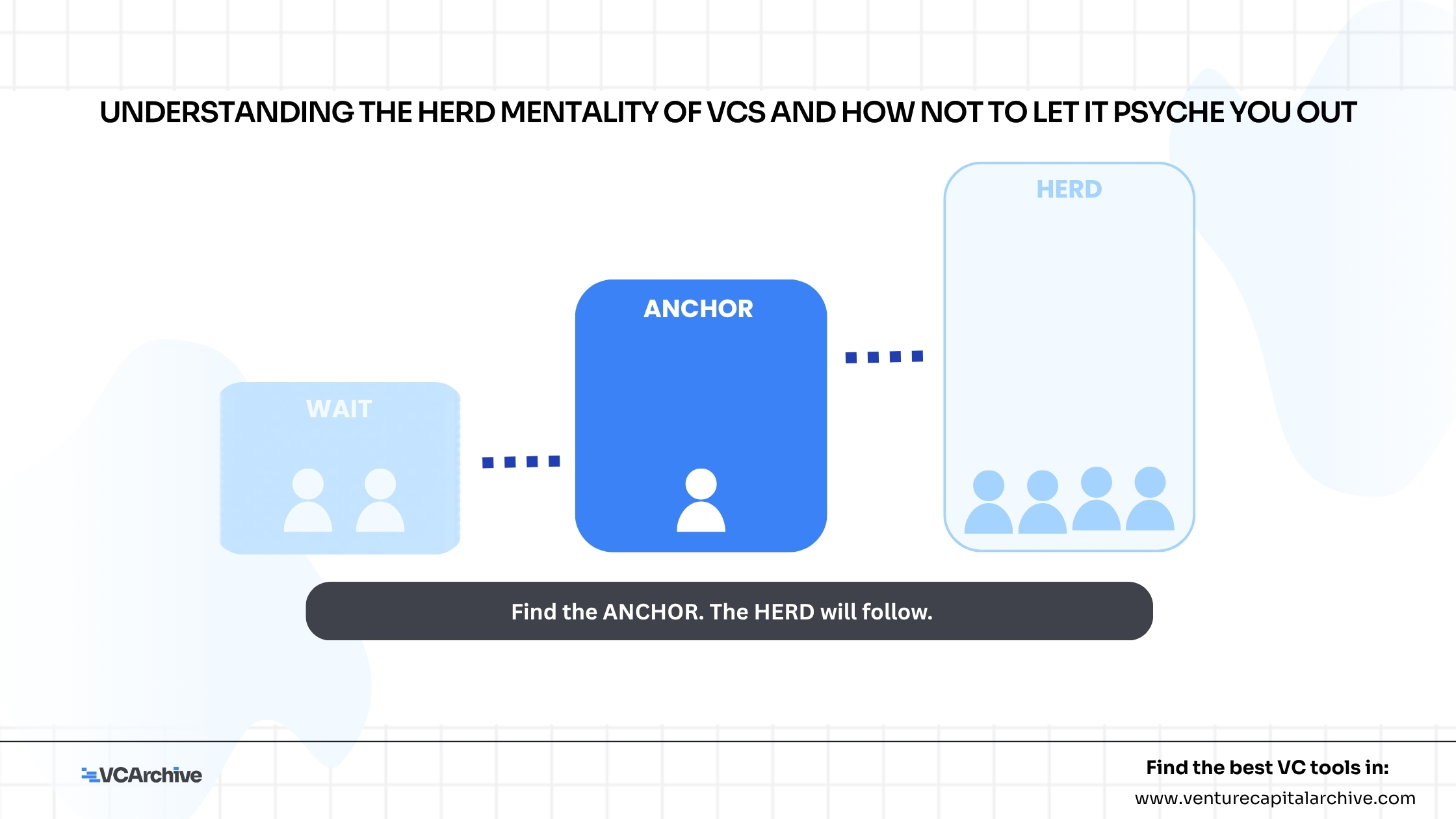 Understanding the Herd Mentality of VCs and How not to Let it Psyche You Out