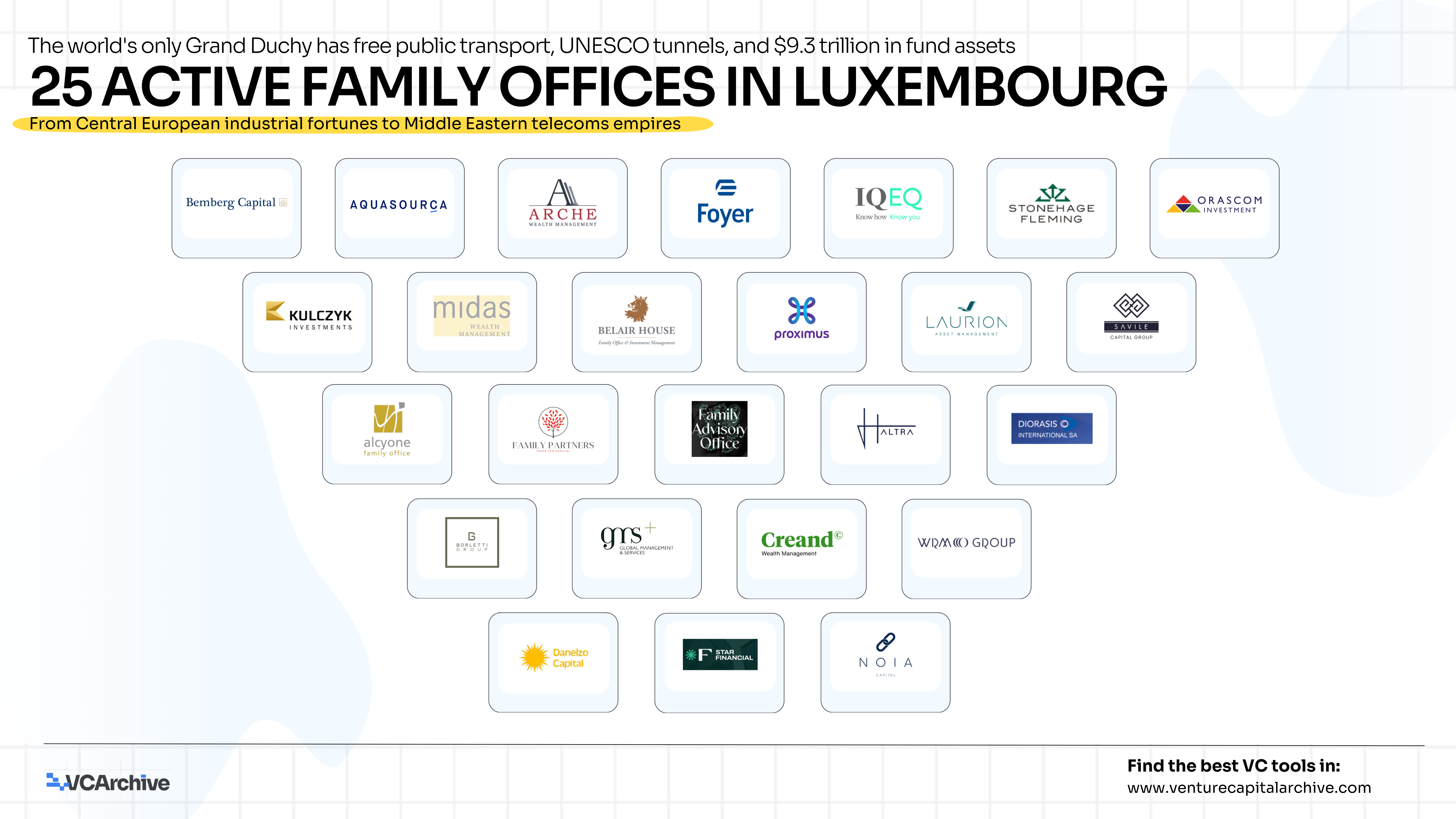 25 Active Family Offices in Luxembourg