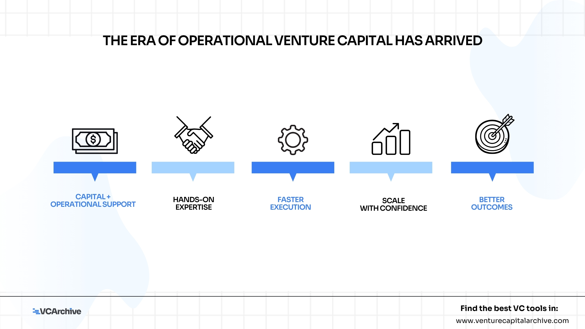 The Era of Operational Venture Capital Has Arrived