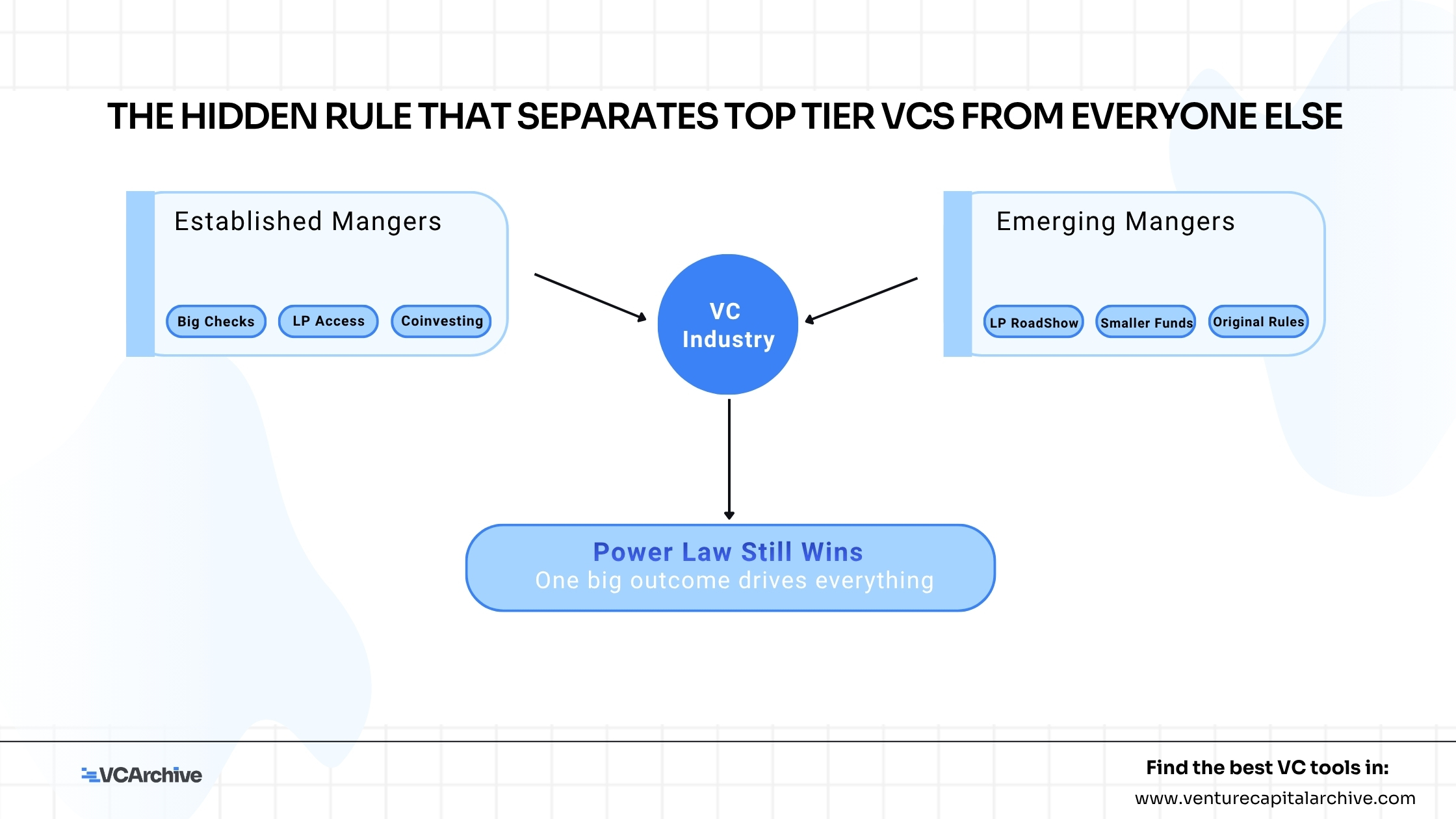 The Hidden Rule That Separates Top Tier VCs From Everyone Else