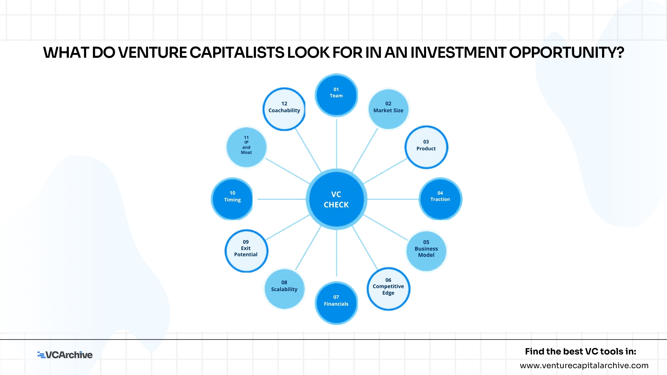 What do Venture Capitalists Look For In An Investment Opportunity?