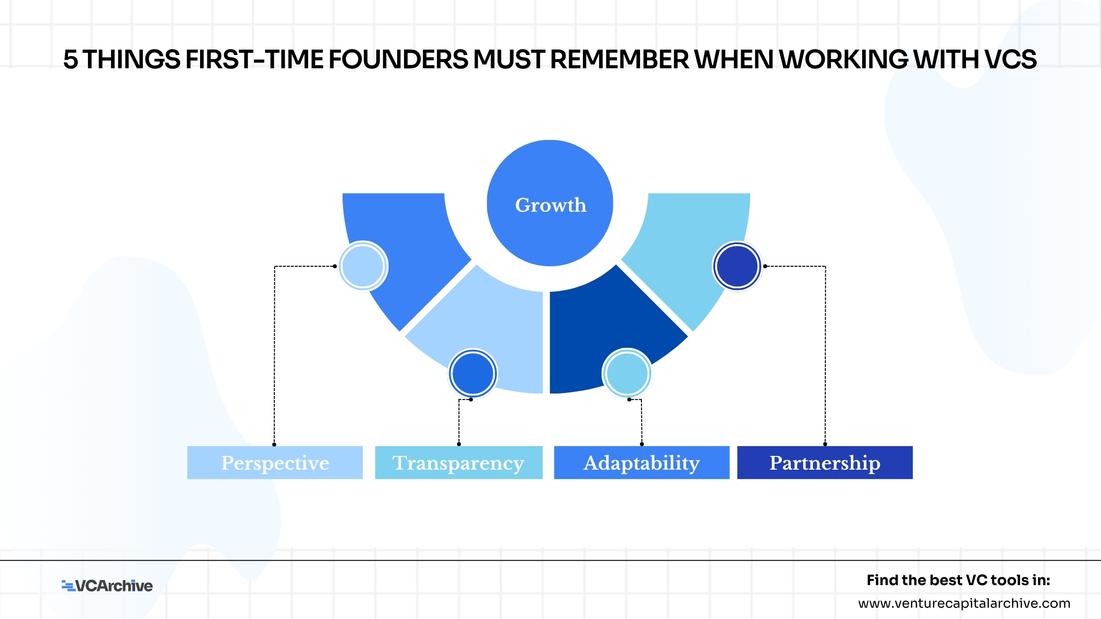 5 things first-time founders must remember when working with VCs