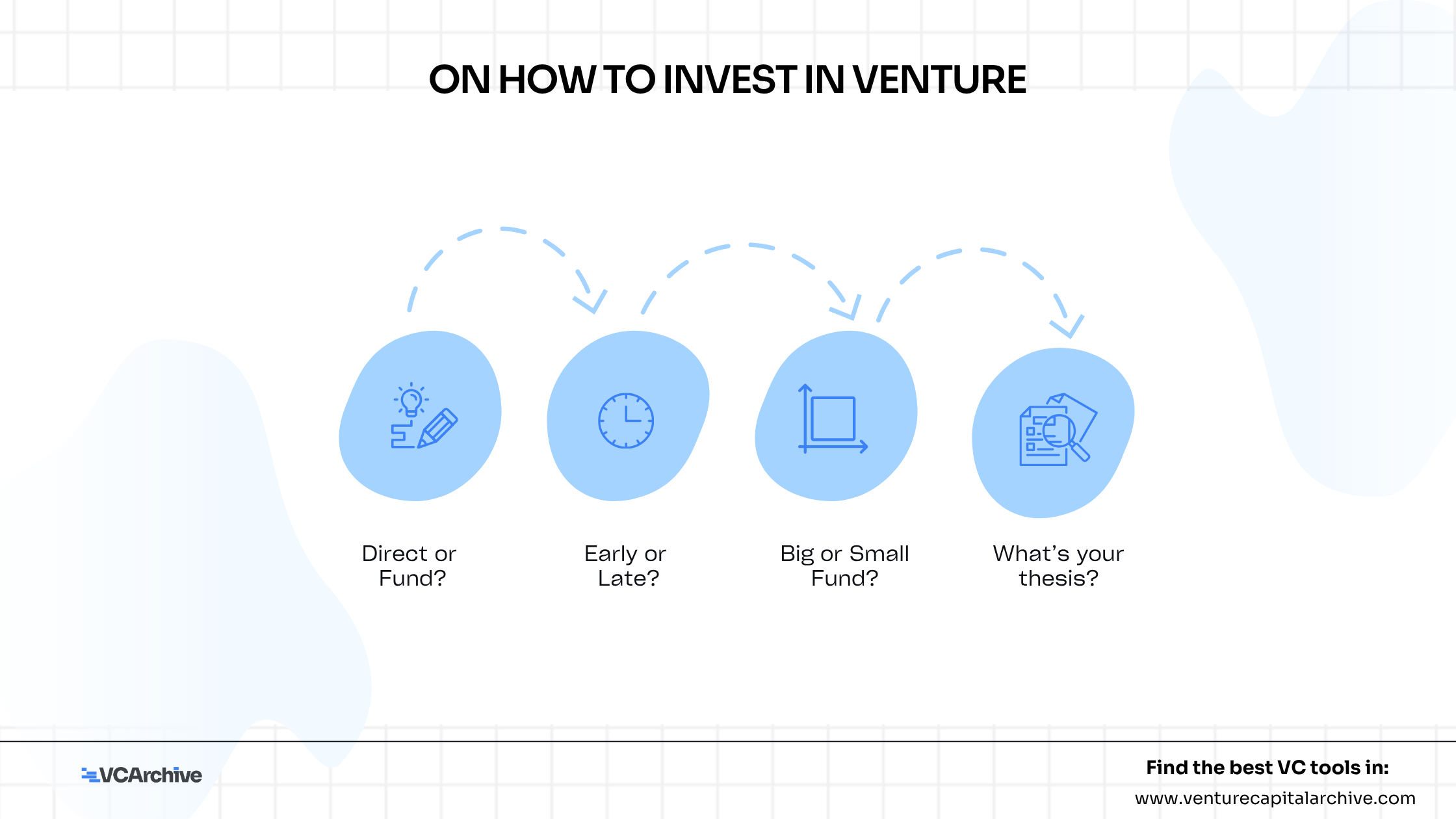On how to invest in venture