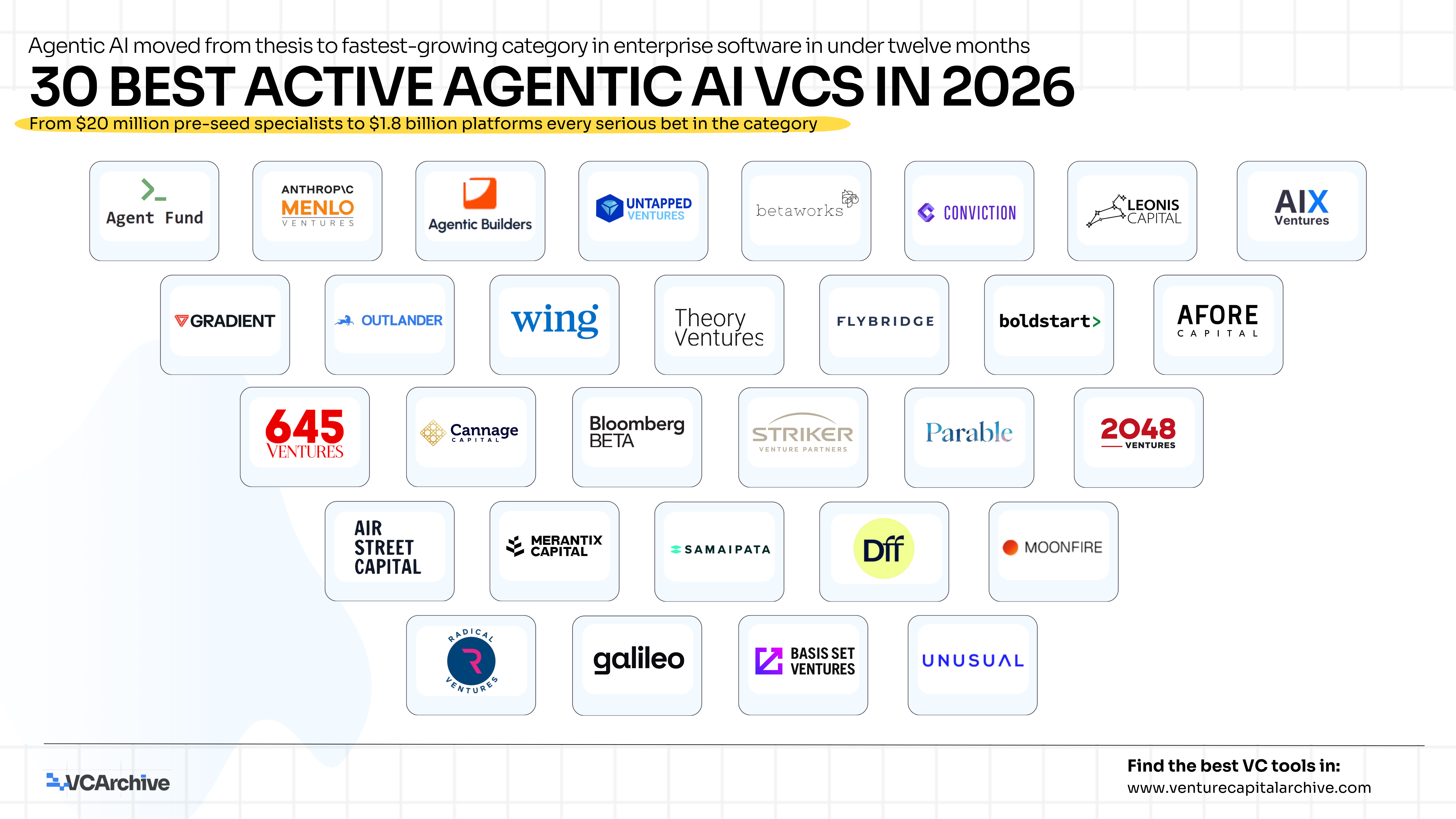 30 Best Active Agentic AI VCs in 2026