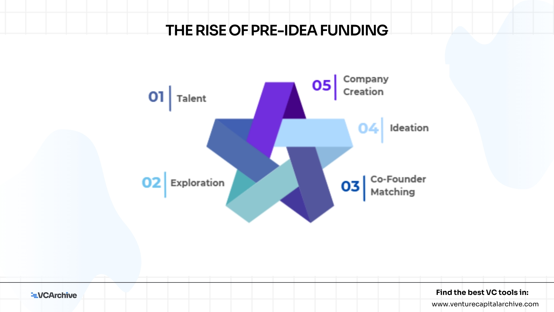The Rise of Pre-Idea Funding: How Venture Capital Is Betting on Talent Before the Business Plan
