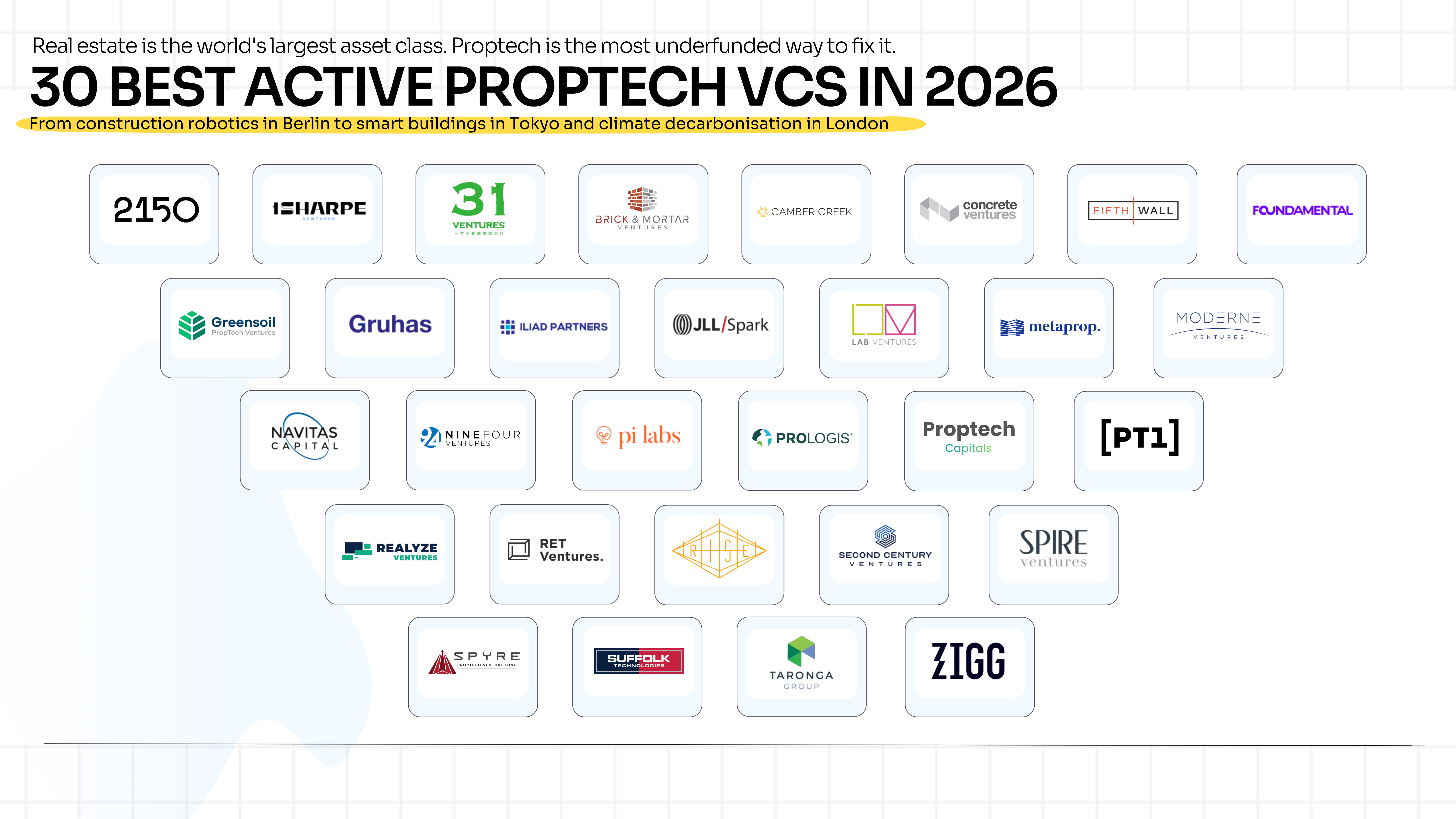 30 Best Active PropTech VCs in 2026