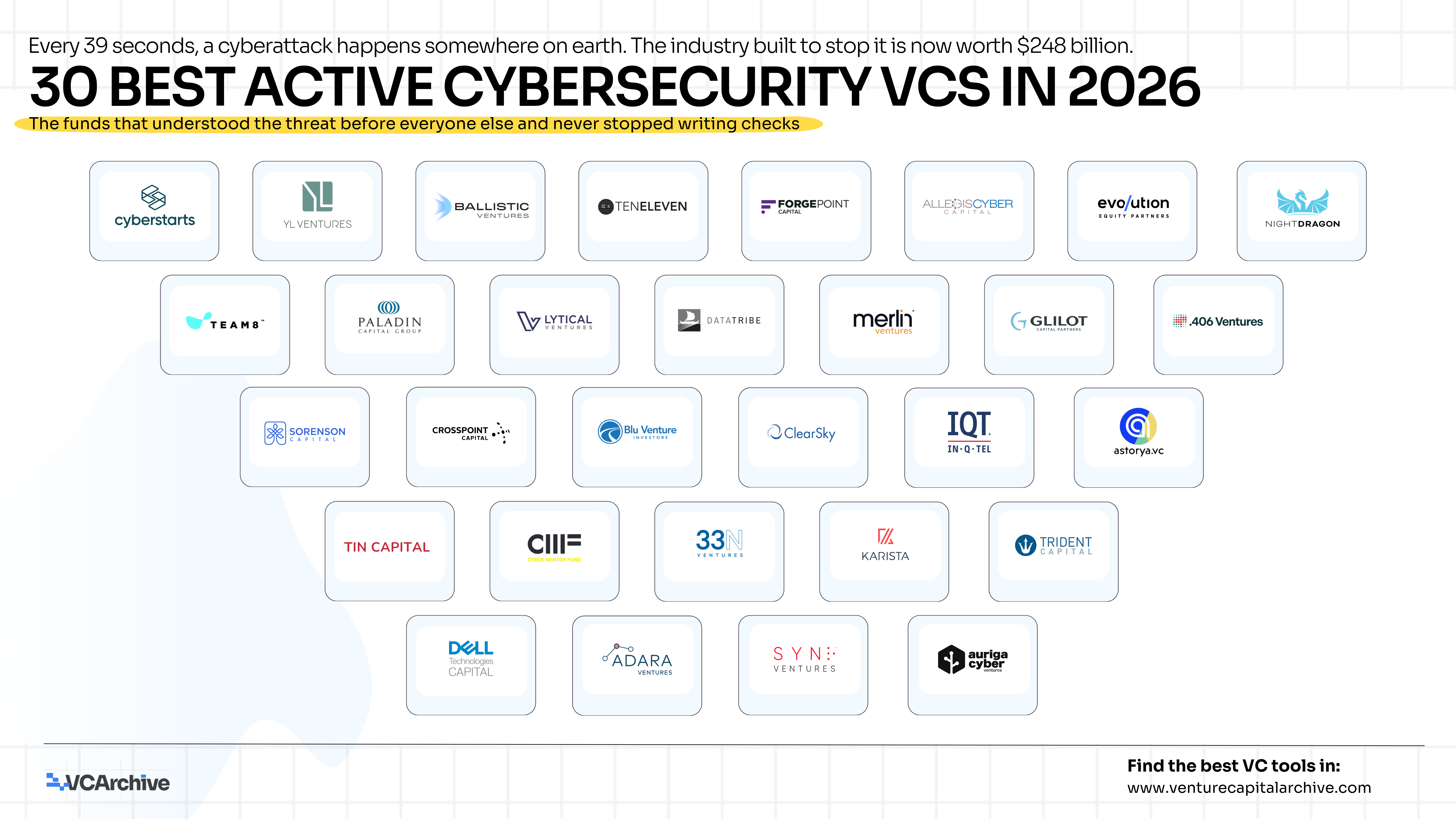 30 Best Active Cybersecurity VCs in 2026