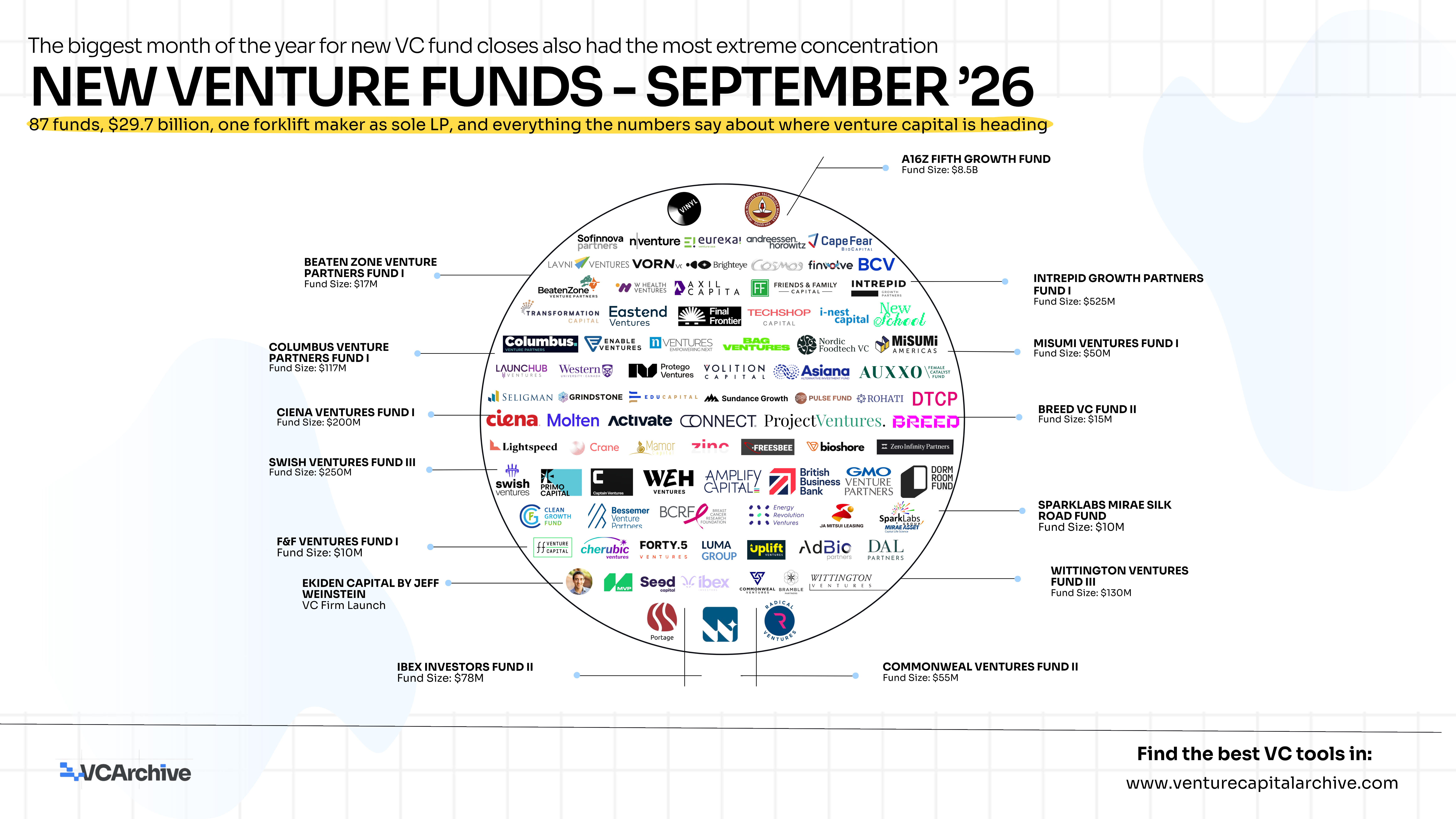 New Venture Funds - September 2026