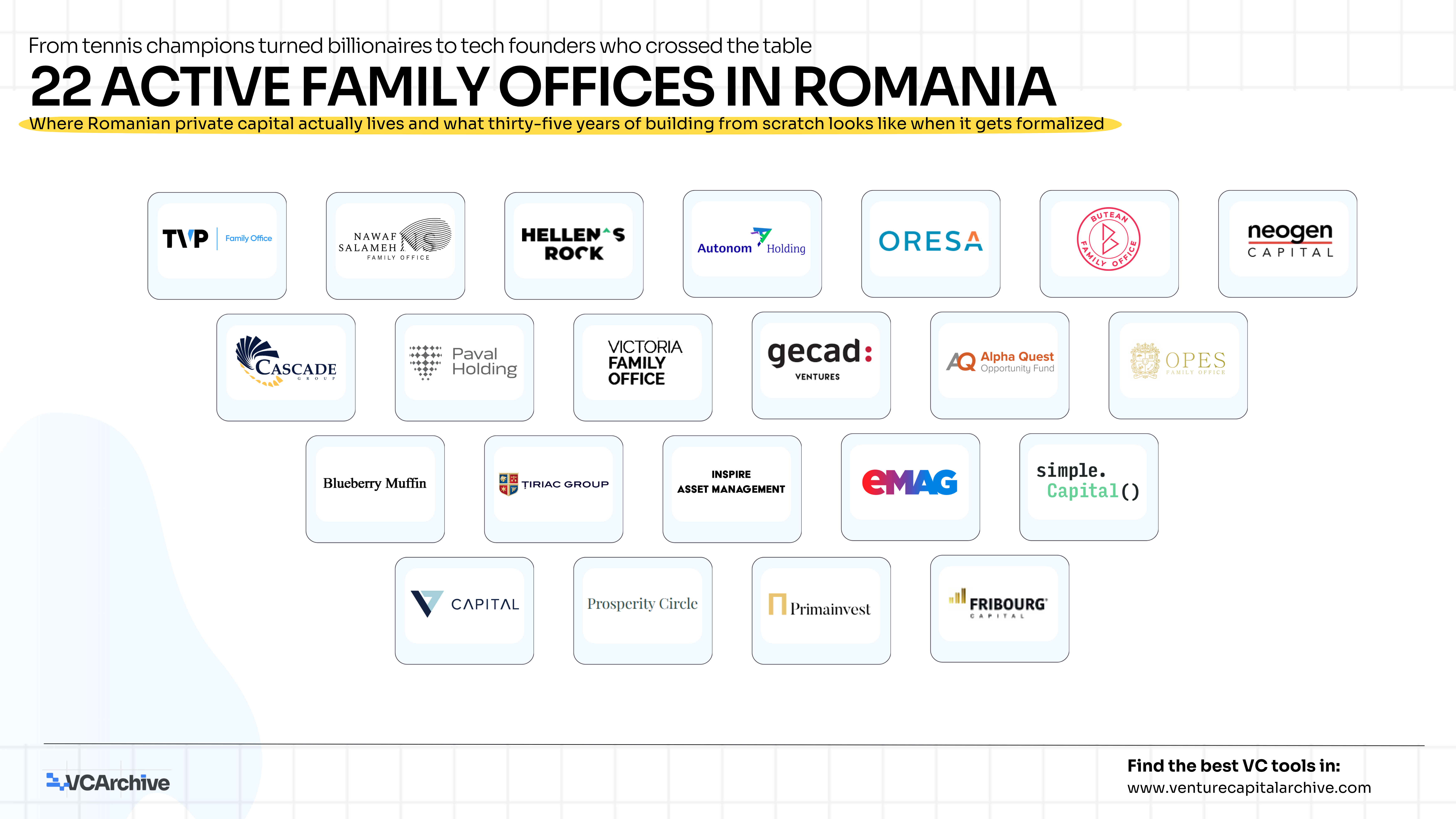 22 Active Family Offices in Romania