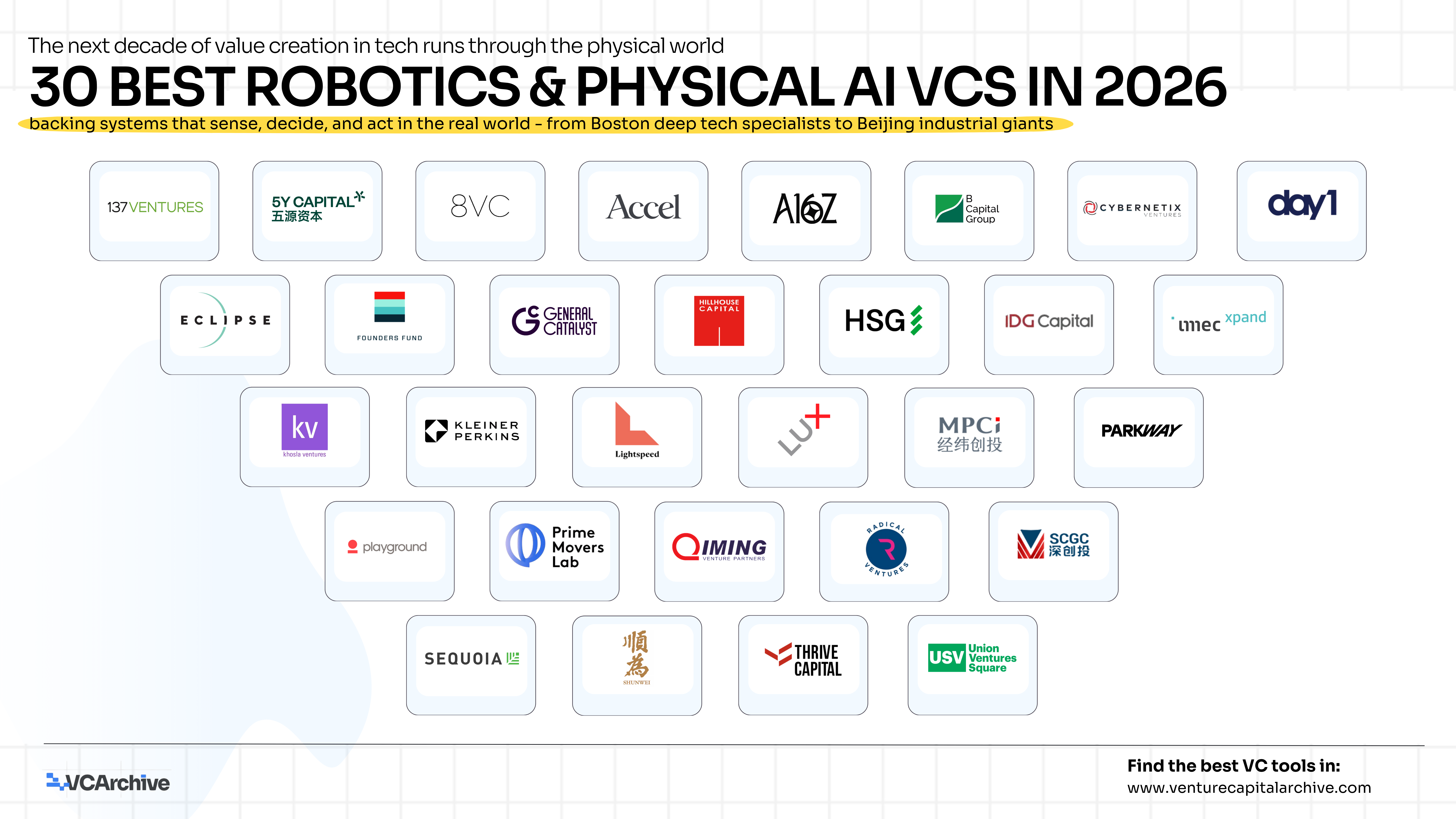 30 Best Active Robotics & Physical AI VCs in 2026